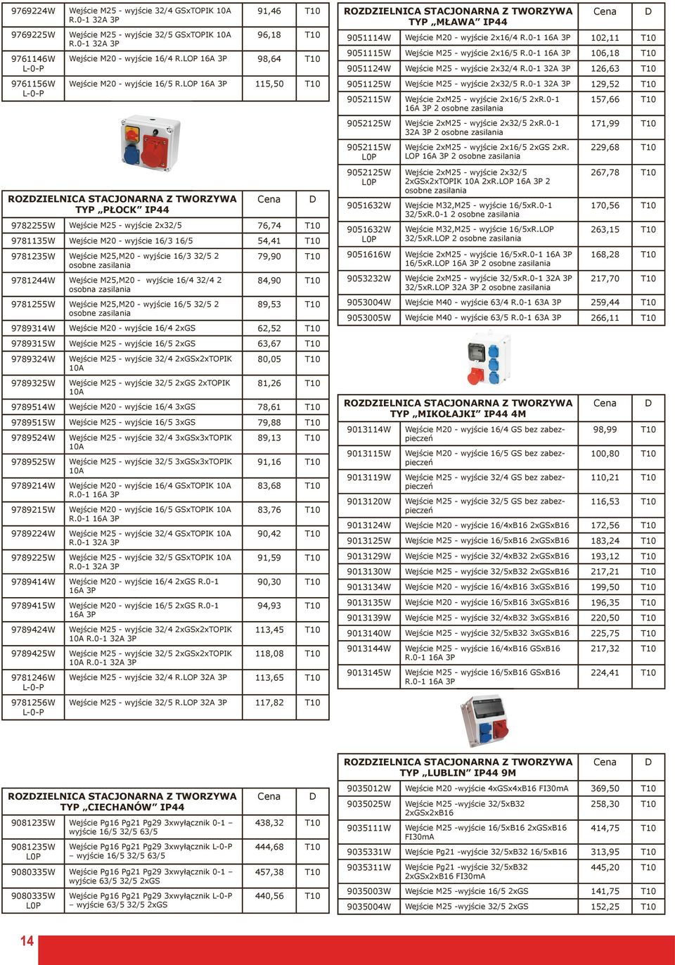 LOP 16A 3P 115,50 ROZZIELNICA STACJONARNA Z TWORZYWA TYP PŁOCK IP44 9782255W Wejście M25 - wyjście 2x32/5 76,74 9781135W Wejście M20 - wyjście 16/3 16/5 54,41 9781235W Wejście M25,M20 - wyjście 16/3