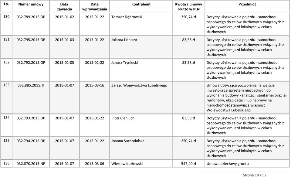 792.2015.OP 2015-01-05 2015-01-22 Janusz Tryniecki 83,58 zł Dotyczy użytkowania pojazdu - samochodu osobowego do celów służbowych związanych z wykonywaniem jazd lokalnych w celach służbowych 133 032.