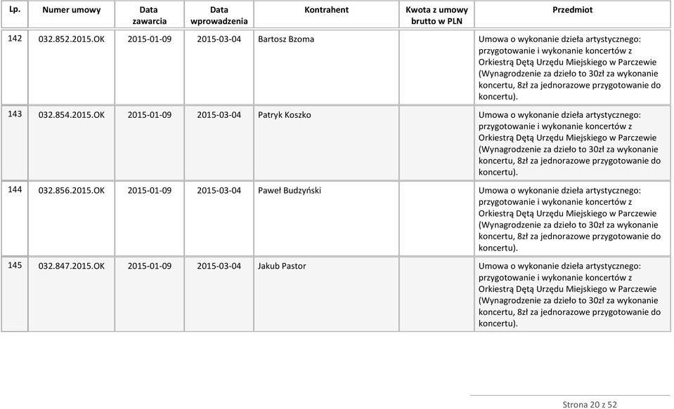 wykonanie koncertu, 8zł za jednorazowe przygotowanie do koncertu). 143 032.854.2015.