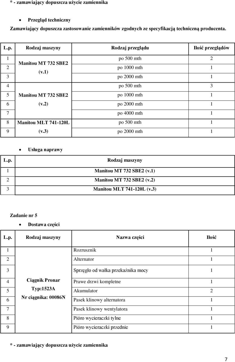 ) Manitou MT 73 SBE (v.) 3 Manitou MLT 74-0L (v.3) Zadanie nr 5 Dostawa części L.p.