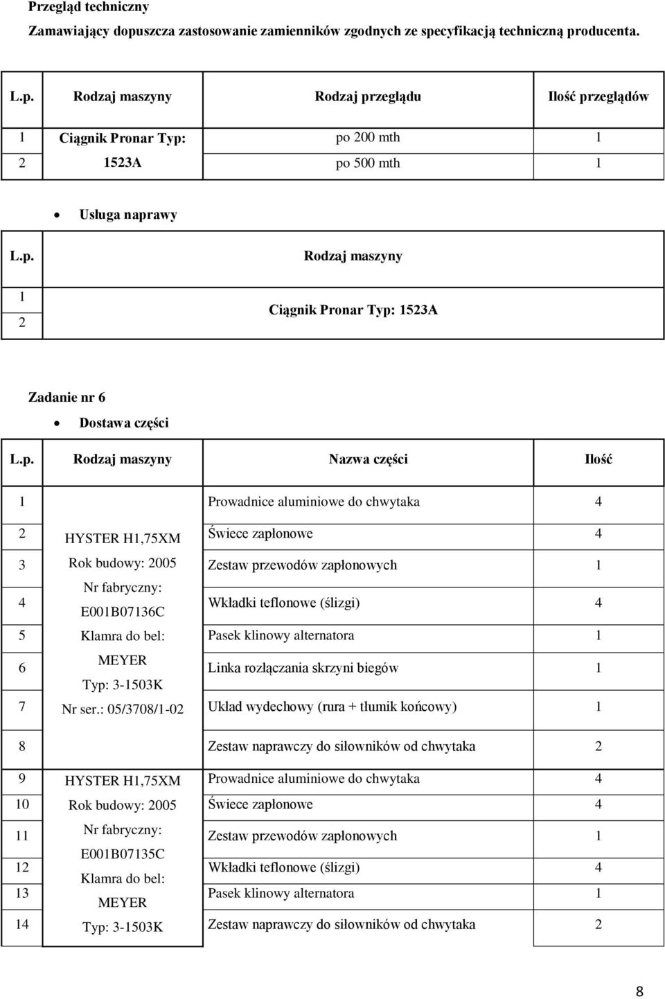 : 05/3708/-0 Świece zapłonowe Zestaw przewodów zapłonowych Wkładki teflonowe (ślizgi) Pasek klinowy alternatora Linka rozłączania skrzyni biegów Układ wydechowy (rura + tłumik końcowy) 4 4 8 Zestaw