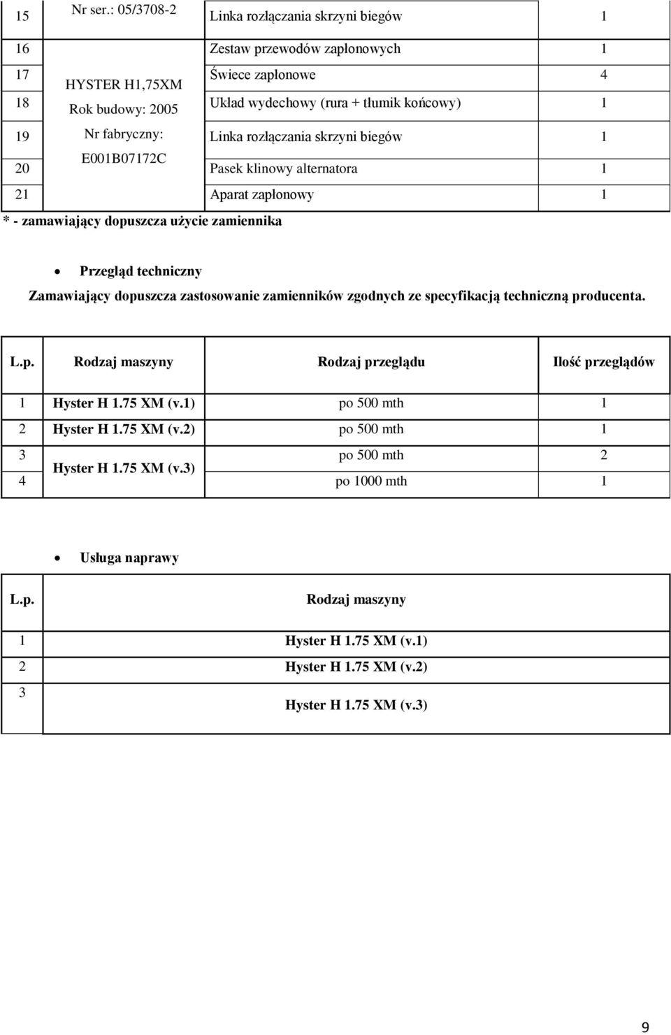 fabryczny: Linka rozłączania skrzyni biegów 0 E00B077C Pasek klinowy alternatora Aparat zapłonowy * - zamawiający dopuszcza użycie zamiennika Przegląd techniczny Zamawiający