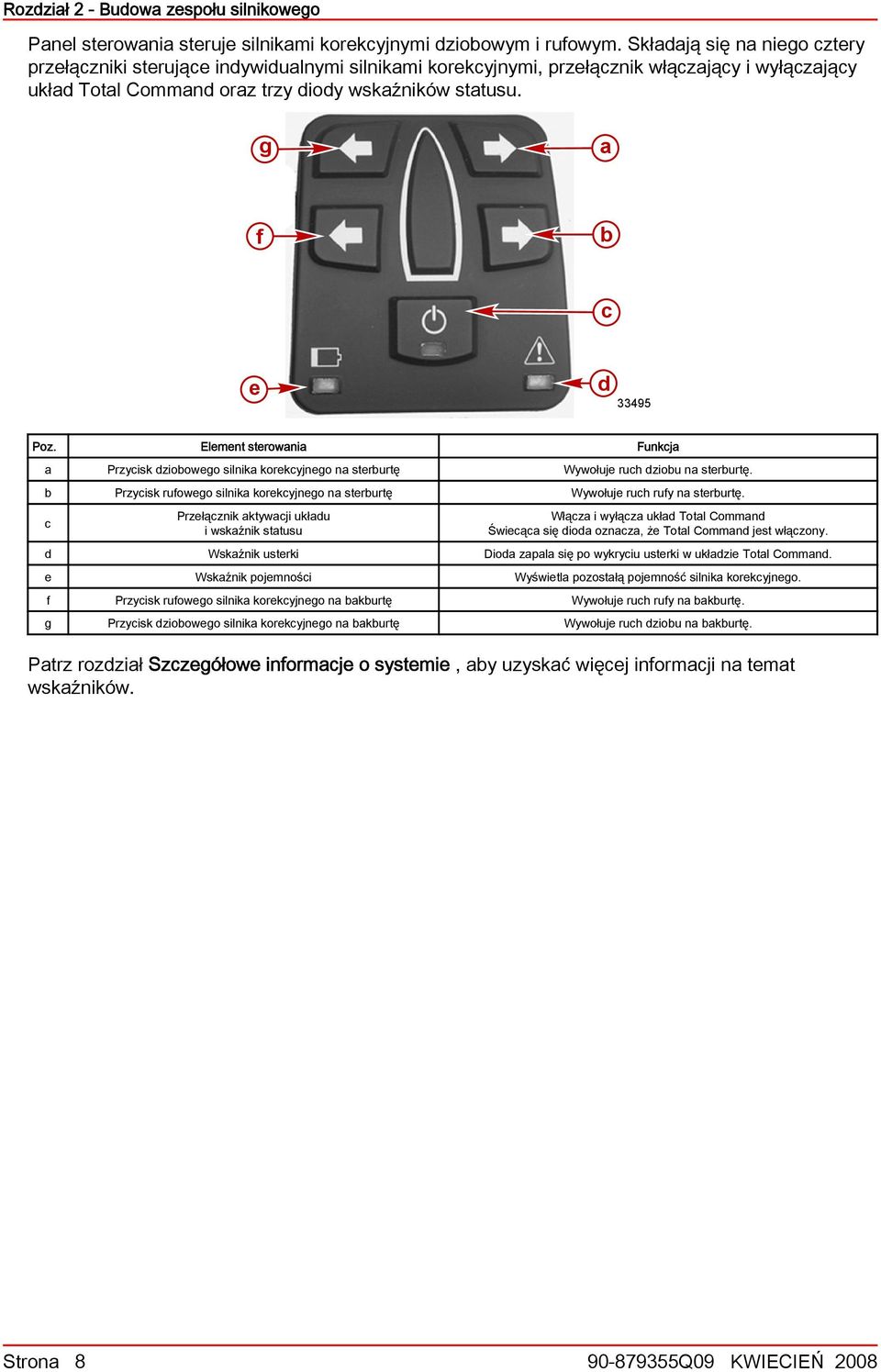 g a f b c e d 33495 Poz. Element sterowania Funkcja a Przycisk dziobowego silnika korekcyjnego na sterburtę Wywołuje ruch dziobu na sterburtę.