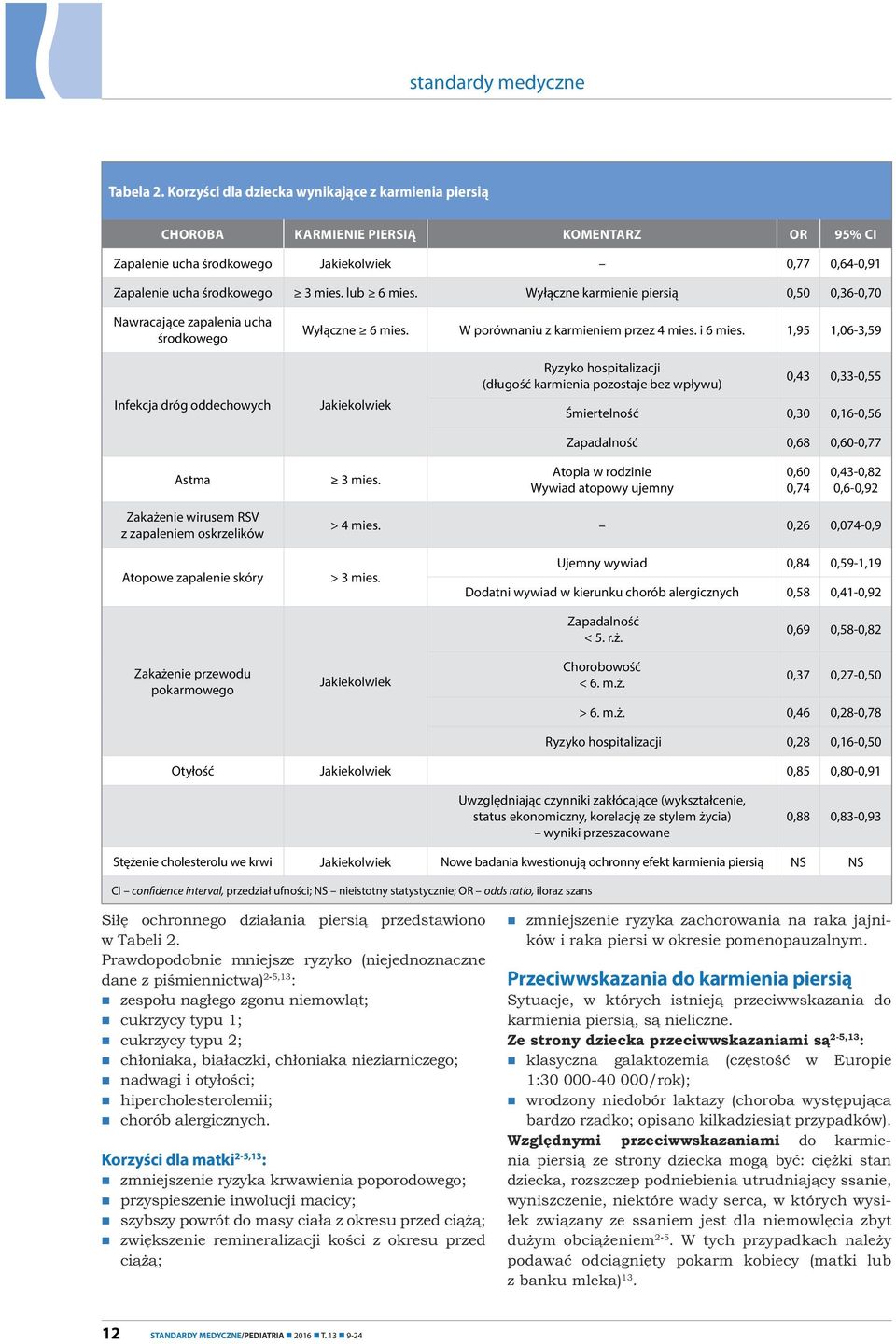 1,95 1,06-3,59 Infekcja dróg oddechowych Jakiekolwiek Ryzyko hospitalizacji (długość karmienia pozostaje bez wpływu) 0,43 0,33-0,55 Śmiertelność 0,30 0,16-0,56 Zapadalność 0,68 0,60-0,77 Astma 3 mies.