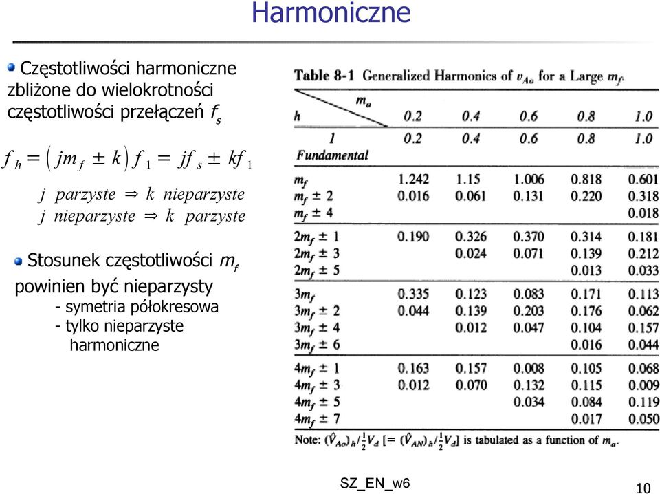 parzyste k nieparzyste j nieparzyste k parzyste Stosunek częstotliwości