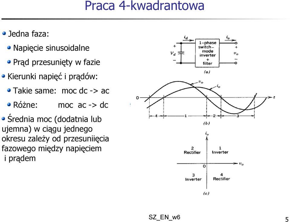 -> ac Różne: moc ac -> dc Średnia moc (dodatnia lub ujemna) w