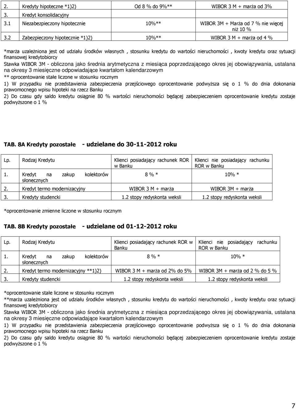 Stawka WIBOR 3M - obliczona jako średnia arytmetyczna z miesiąca poprzedzającego okres jej obowiązywania, ustalana na okresy 3 miesięczne odpowiadające kwartałom kalendarzowym ** oprocentowanie stałe