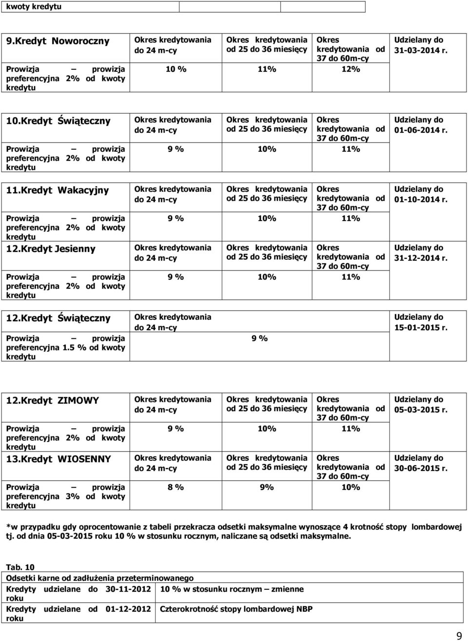 Kredyt WIOSENNY preferencyjna 3% od kwoty 9 % 10% 11% 8 % 9% 10% 05-03-2015 r. 30-06-2015 r.