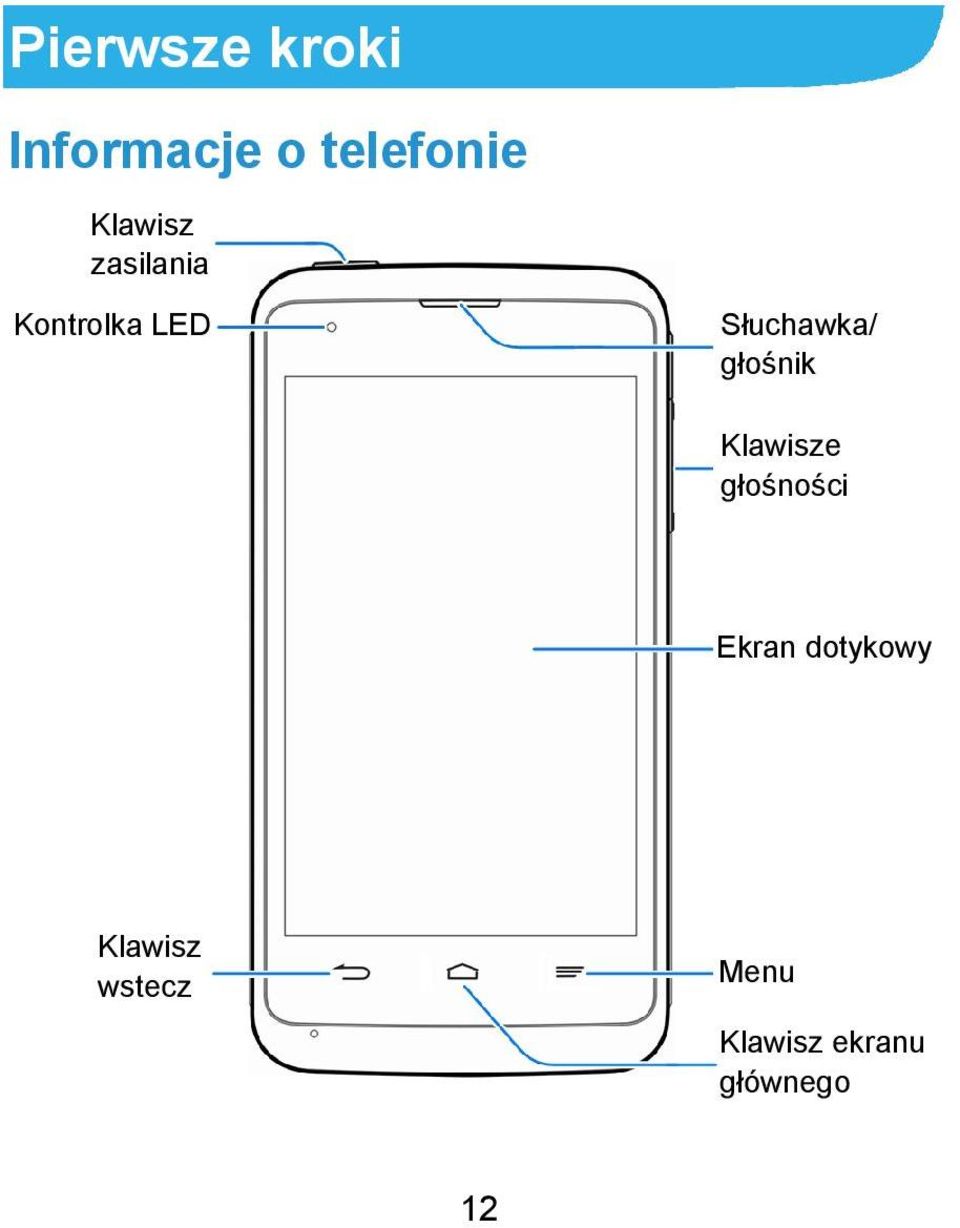 głośnik Klawisze głośności Ekran dotykowy