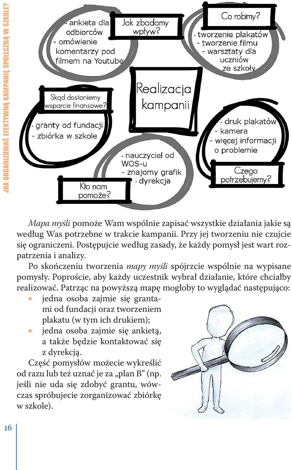 Poproście, aby każdy uczestnik wybrał działanie, które chciałby realizować.