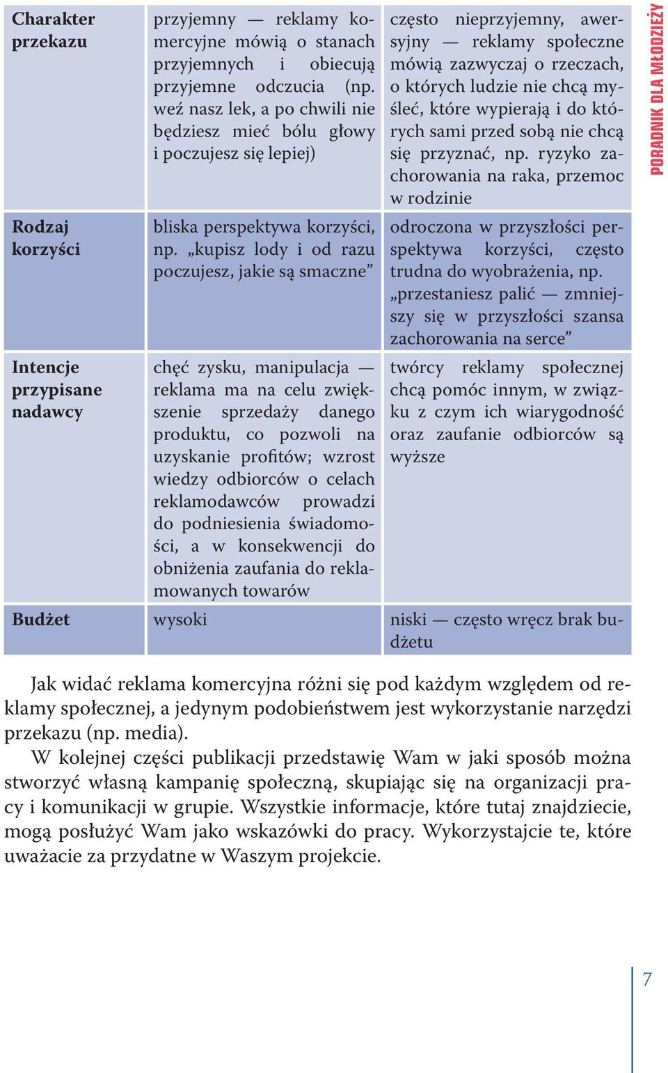 kupisz lody i od razu poczujesz, jakie są smaczne chęć zysku, manipulacja reklama ma na celu zwiększenie sprzedaży danego produktu, co pozwoli na uzyskanie profitów; wzrost wiedzy odbiorców o celach