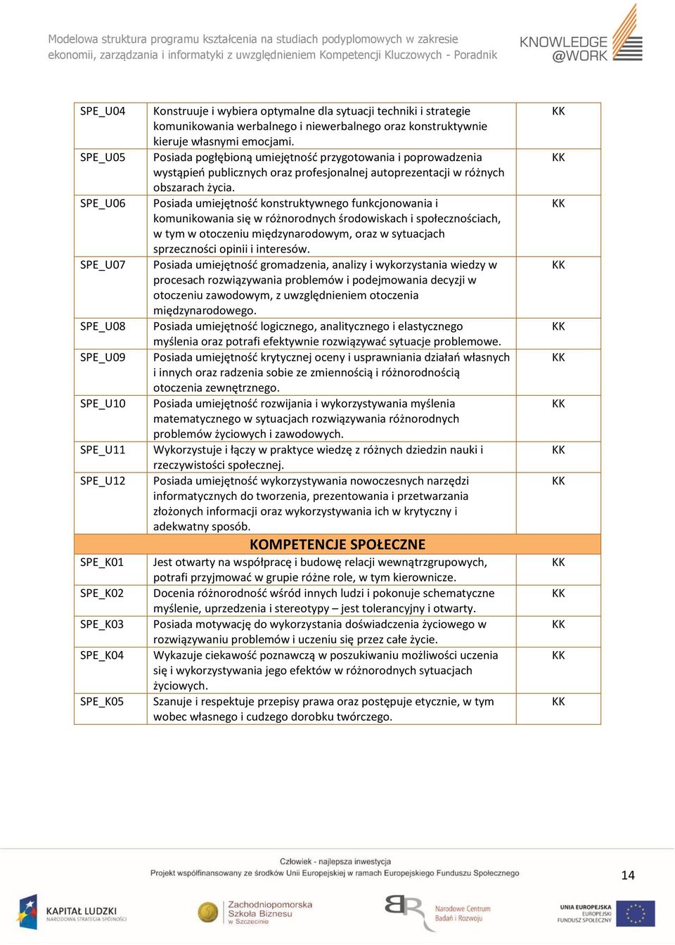 Posiada pogłębioną umiejętność przygotowania i poprowadzenia wystąpień publicznych oraz profesjonalnej autoprezentacji w różnych obszarach życia.