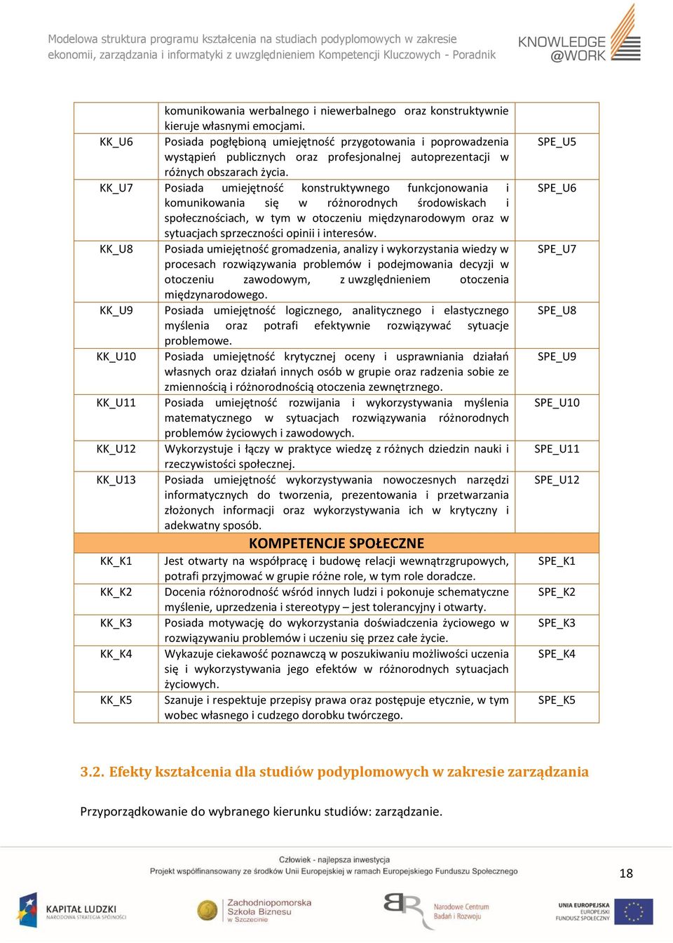 _U7 Posiada umiejętność konstruktywnego funkcjonowania i komunikowania się w różnorodnych środowiskach i społecznościach, w tym w otoczeniu międzynarodowym oraz w sytuacjach sprzeczności opinii i