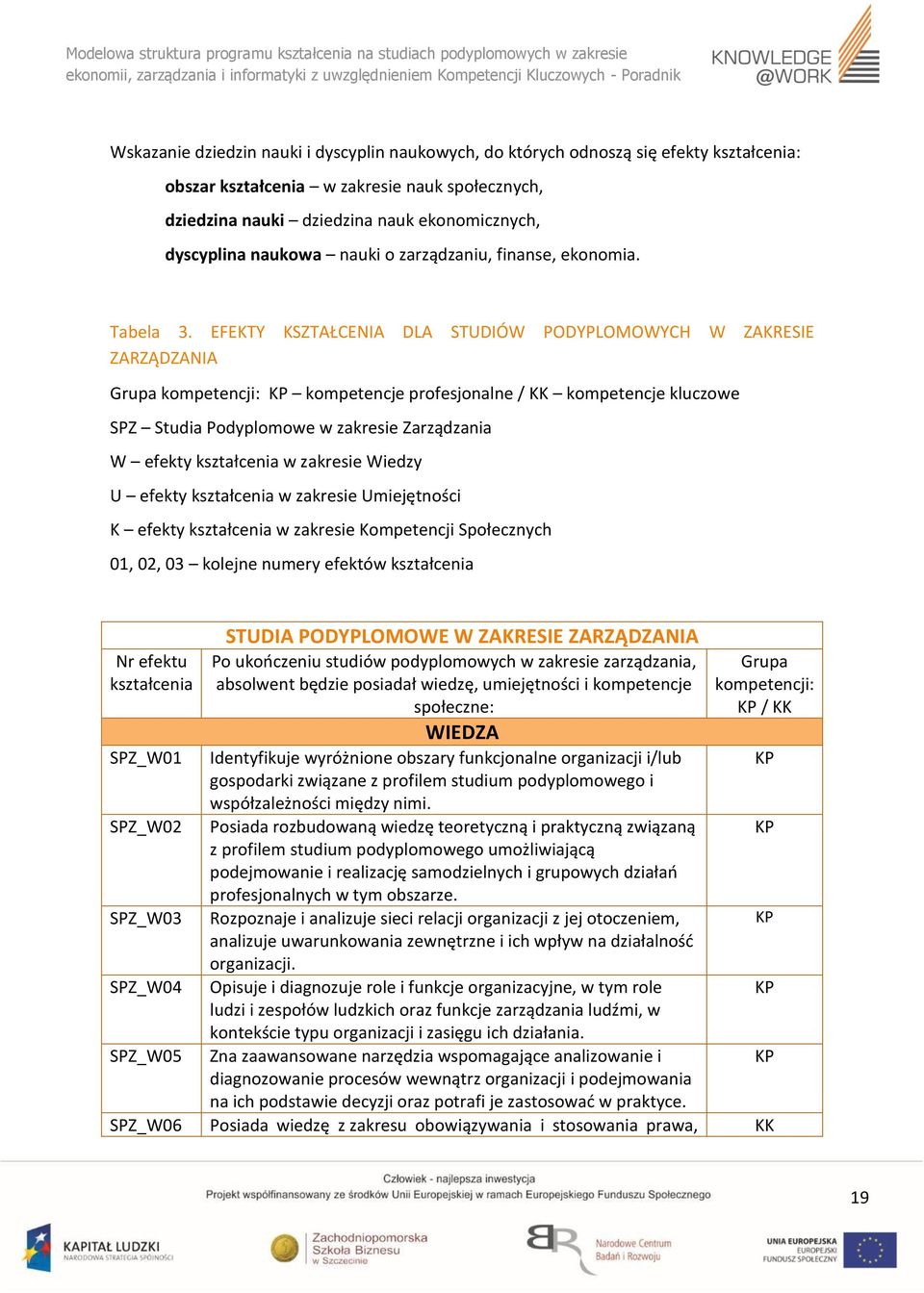 EFEKTY KSZTAŁCENIA DLA STUDIÓW PODYPLOMOWYCH W ZAKRESIE ZARZĄDZANIA Grupa kompetencji: KP kompetencje profesjonalne / kompetencje kluczowe SPZ Studia Podyplomowe w zakresie Zarządzania W efekty w