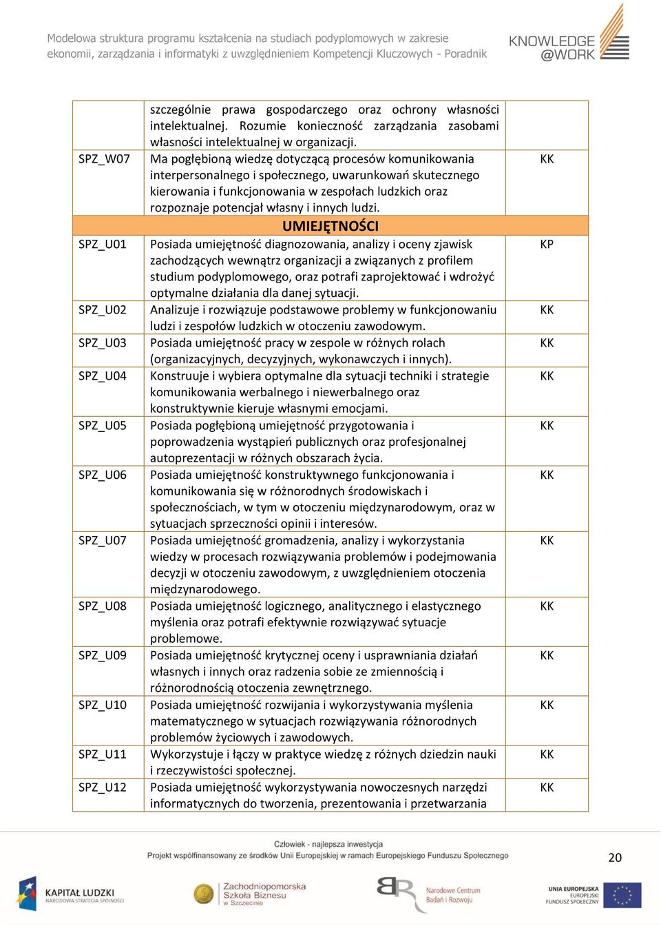 Ma pogłębioną wiedzę dotyczącą procesów komunikowania interpersonalnego i społecznego, uwarunkowań skutecznego kierowania i funkcjonowania w zespołach ludzkich oraz rozpoznaje potencjał własny i