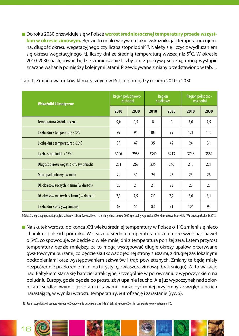 liczby dni ze średnią temperaturą wyższą niż 5⁰C. W okresie 2010-2030 następować będzie zmniejszenie liczby dni z pokrywą śnieżną, mogą wystąpić znaczne wahania pomiędzy kolejnymi latami.