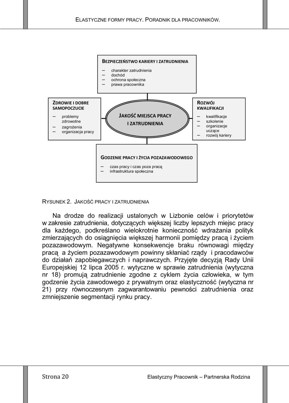 IZATRUDNIENIA ROZWÓJ KWALIFIKACJI kwalifikacje szkolenie organizacje uczce rozwój kariery GODZENIEPRACYIYCIAPOZAZAWODOWEGO czas pracy i czas poza prac infrastruktura spoeczna RYSUNEK 2.