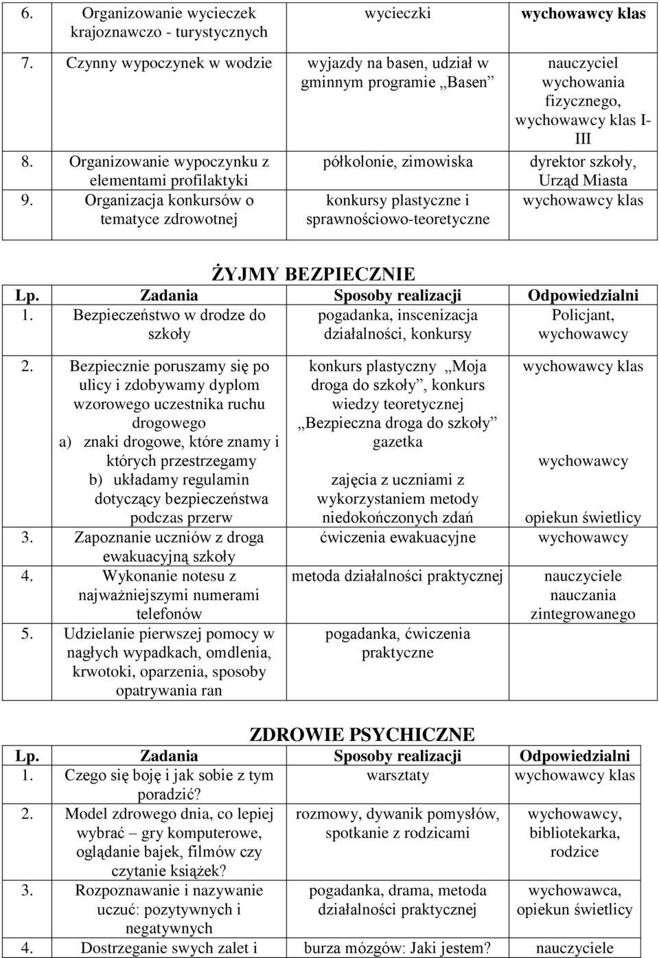 Organizacja konkursów o tematyce zdrowotnej półkolonie, zimowiska konkursy plastyczne i sprawnościowo-teoretyczne wychowania fizycznego, klas I- III dyrektor szkoły, Urząd Miasta klas ŻYJMY