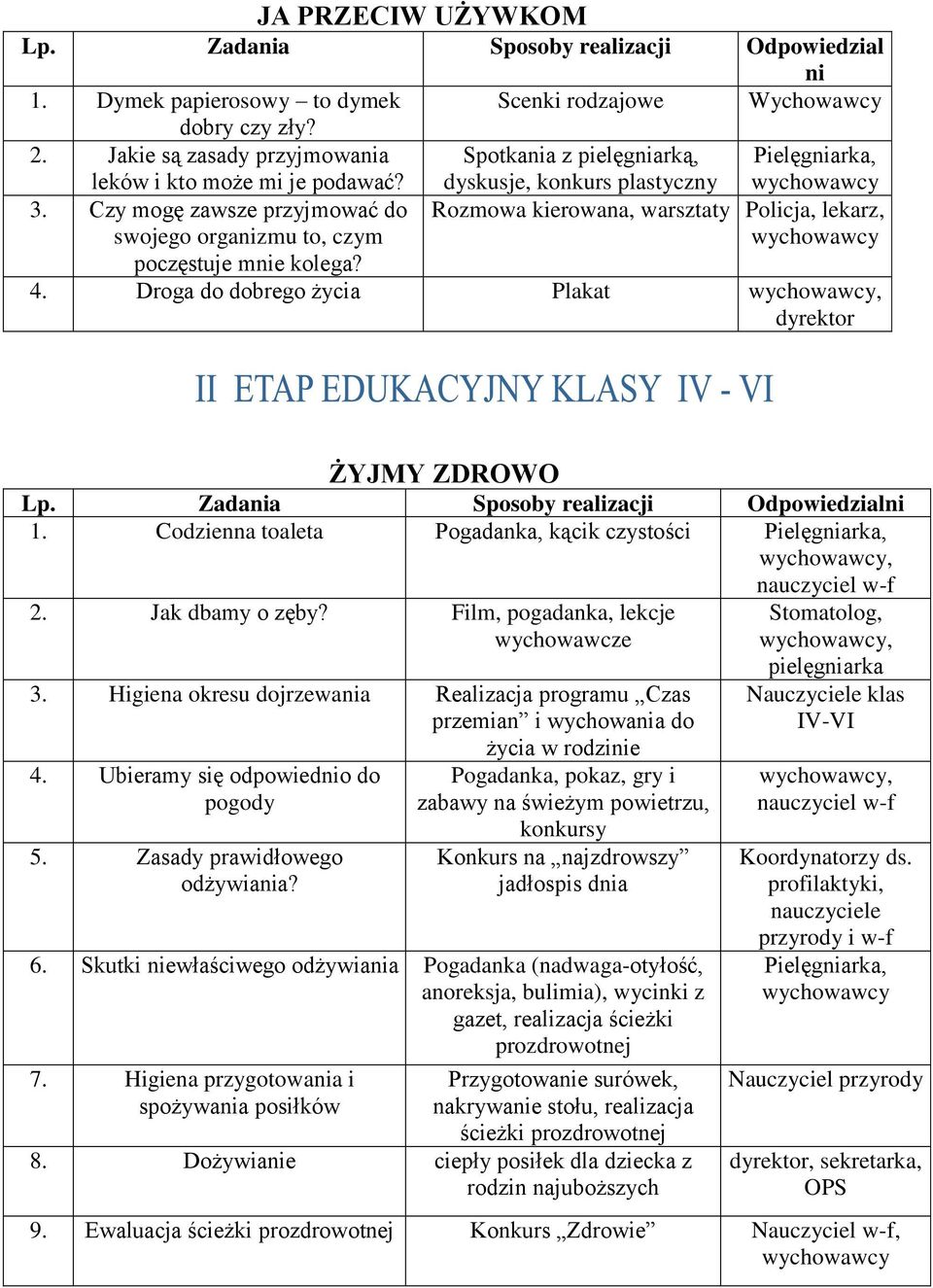 Czy mogę zawsze przyjmować do Rozmowa kierowana, warsztaty Policja, lekarz, swojego organizmu to, czym poczęstuje mnie kolega? 4. Droga do dobrego życia Plakat dyrektor ŻYJMY ZDROWO 1.