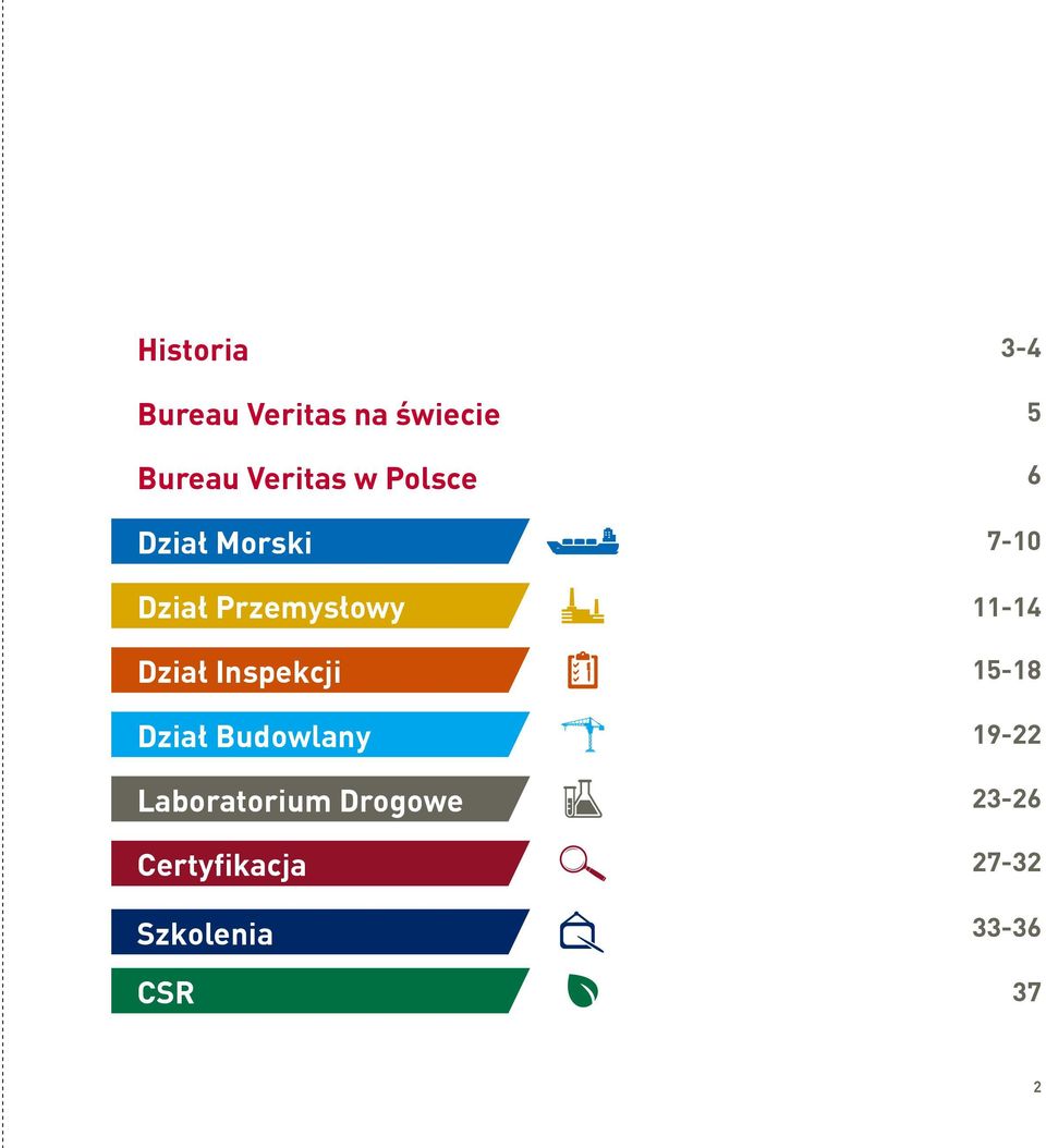 Dział Budowlany Laboratorium Drogowe Certyfikacja