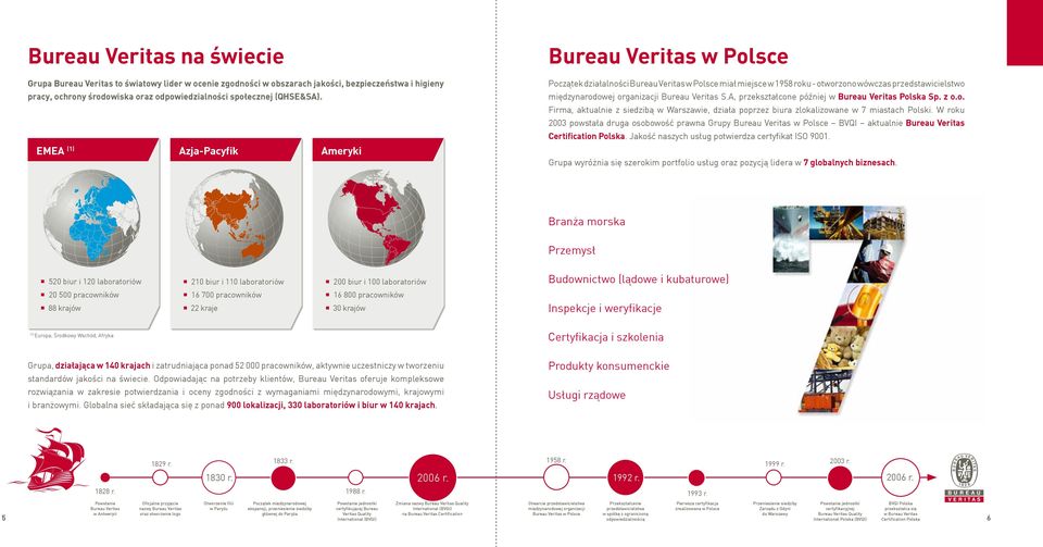 Veritas S.A, przekształcone później w Bureau Veritas Polska Sp. z o.o. Firma, aktualnie z siedzibą w Warszawie, działa poprzez biura zlokalizowane w 7 miastach Polski.