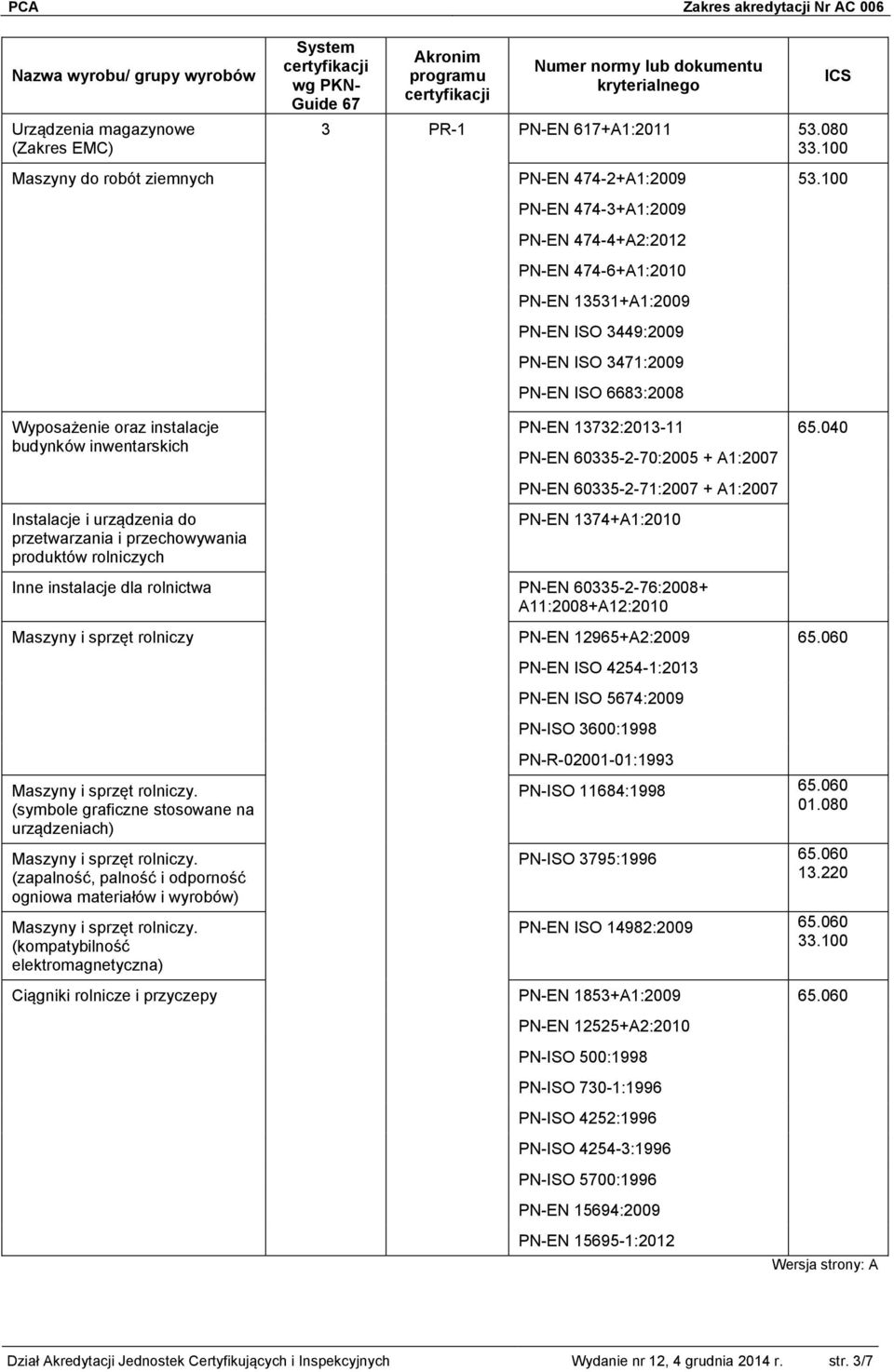 13531+A1:2009 PN-EN ISO 3449:2009 PN-EN ISO 3471:2009 PN-EN ISO 6683:2008 PN-EN 13732:2013-11 65.