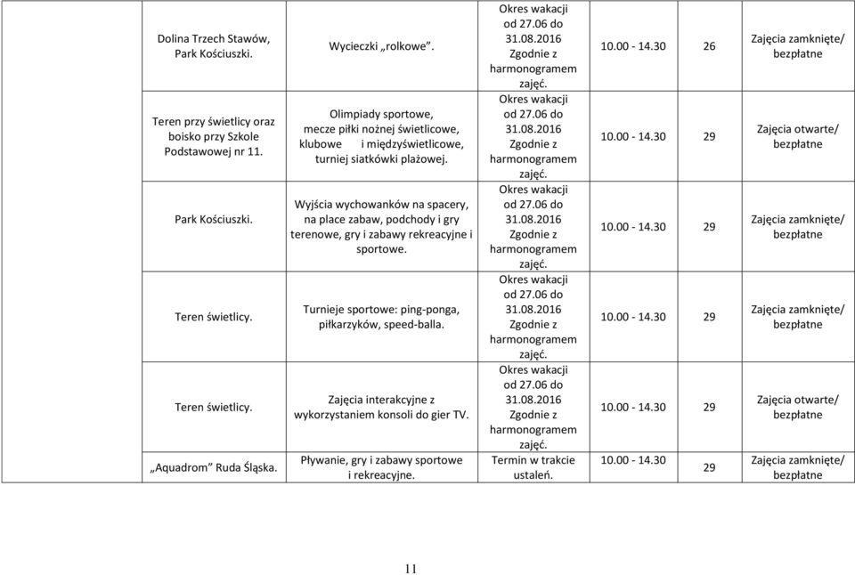 Wyjścia wychowanków na spacery, na place zabaw, podchody i gry terenowe, gry i zabawy rekreacyjne i sportowe. Turnieje sportowe: ping-ponga, piłkarzyków, speed-balla.