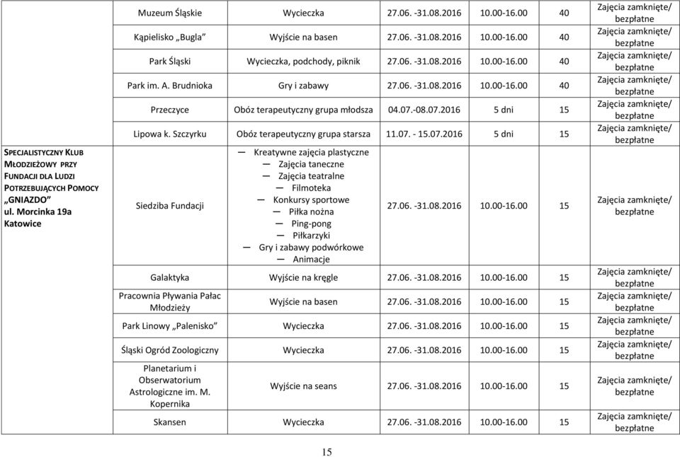 07.-08.07.2016 5 dni 15 Lipowa k. Szczyrku Obóz terapeutyczny grupa starsza 11.07. - 15.07.2016 5 dni 15 Siedziba Fundacji Kreatywne zajęcia plastyczne Zajęcia taneczne Zajęcia teatralne Filmoteka Konkursy sportowe Piłka nożna Ping-pong Piłkarzyki Gry i zabawy podwórkowe Animacje 15 27.