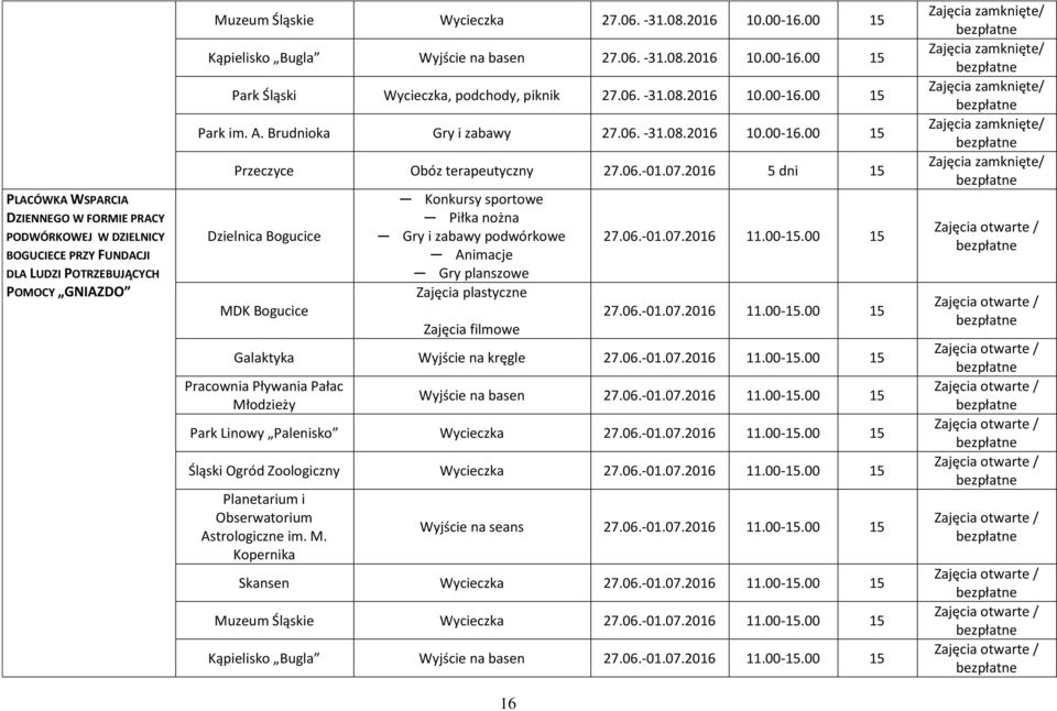 06.-01.07.2016 5 dni 15 Dzielnica Bogucice MDK Bogucice Konkursy sportowe Piłka nożna Gry i zabawy podwórkowe Animacje Gry planszowe Zajęcia plastyczne Zajęcia filmowe 16 27.06.-01.07.2016 11.00-15.