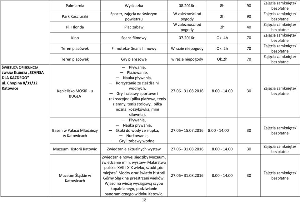 wystaw- Malarstwo polskie XVII i XIX wieku, sztuki do miejsca Modry oraz światło historii Górny Śląsk na przestrzeni wieków, Wjazd na wieżę wyciągową szybu kopalnianego, podziwianie panoramicznego