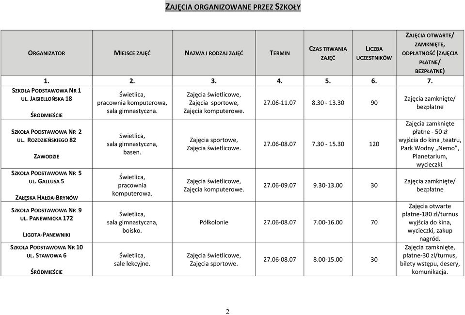 GALLUSA 5 ZAŁĘSKA HAŁDA-BRYNÓW SZKOŁA PODSTAWOWA NR 9 UL. PANEWNICKA 172 LIGOTA-PANEWNIKI SZKOŁA PODSTAWOWA NR 10 UL. STAWOWA 6 ŚRÓDMIEŚCIE Świetlica, pracownia komputerowa, sala gimnastyczna.