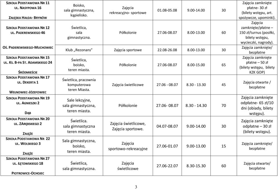 ZARĘBSKIEGO 2 ZAŁĘŻE SZKOŁA PODSTAWOWA NR 22 UL. WOLSKIEGO 3 ZAŁĘŻE SZKOŁA PODSTAWOWA NR 27 UL. ŁĘTOWSKIEGO 18 PIOTROWICE-OCHOJEC Boisko, sala gimnastyczna, kąpielisko. Świetlica, sala gimnastyczna.