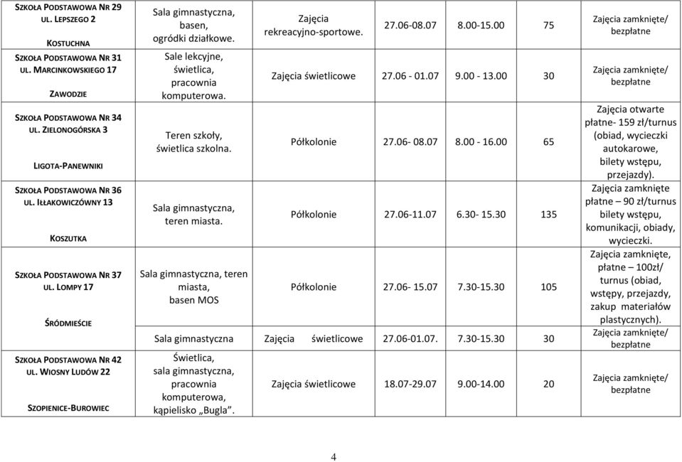 Sale lekcyjne, świetlica, pracownia komputerowa. Teren szkoły, świetlica szkolna. Sala gimnastyczna, teren miasta. Sala gimnastyczna, teren miasta, basen MOS Zajęcia rekreacyjno-sportowe. 27.06-08.