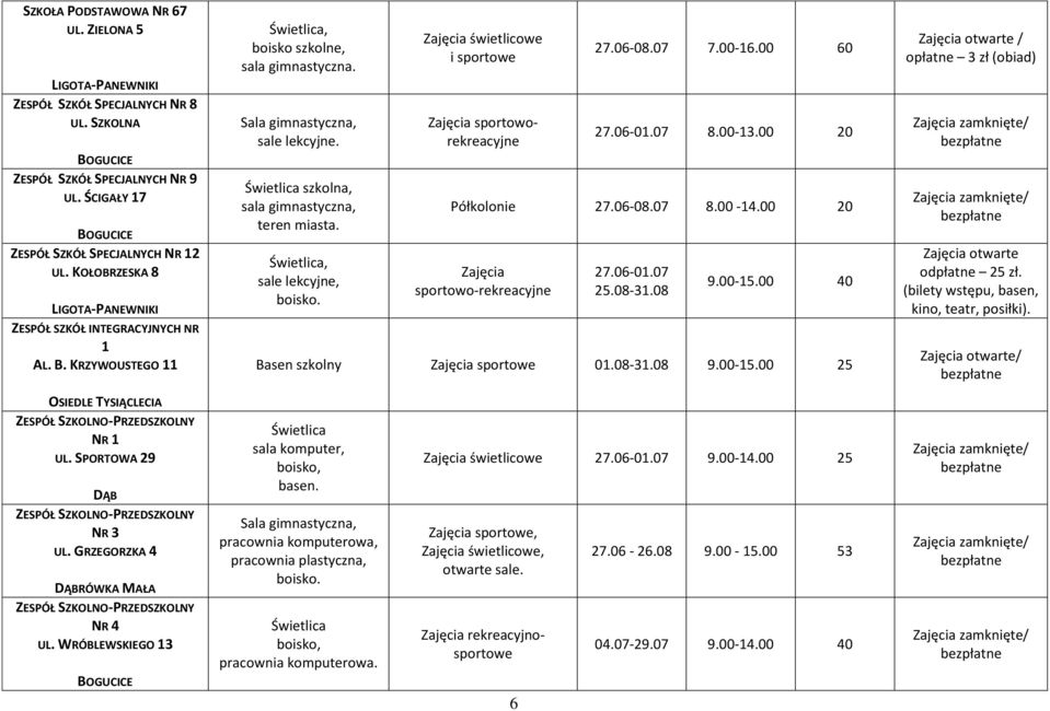 Świetlica szkolna, sala gimnastyczna, teren miasta. Świetlica, sale lekcyjne, boisko. Zajęcia świetlicowe i sportowe Zajęcia sportoworekreacyjne 27.06-08.07 7.00-16.00 60 27.06-01.07 8.00-13.