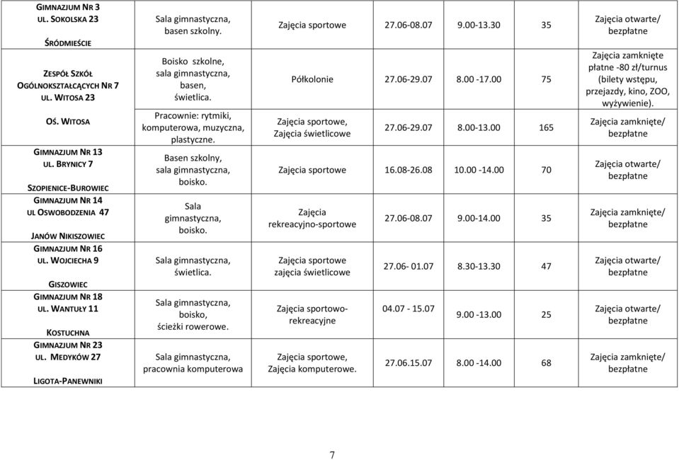 MEDYKÓW 27 LIGOTA-PANEWNIKI Sala gimnastyczna, basen szkolny. Boisko szkolne, sala gimnastyczna, basen, świetlica. Pracownie: rytmiki, komputerowa, muzyczna, plastyczne.
