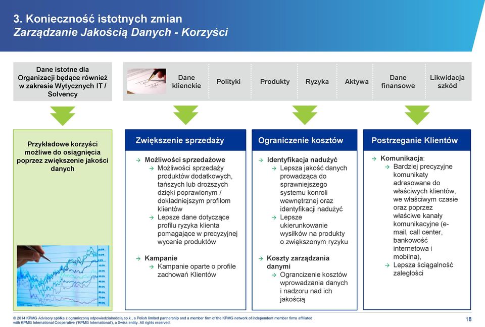 tańszych lub droższych dzięki poprawionym / dokładniejszym profilom klientów Lepsze dane dotyczące profilu ryzyka klienta pomagające w precyzyjnej wycenie produktów Kampanie Kampanie oparte o profile