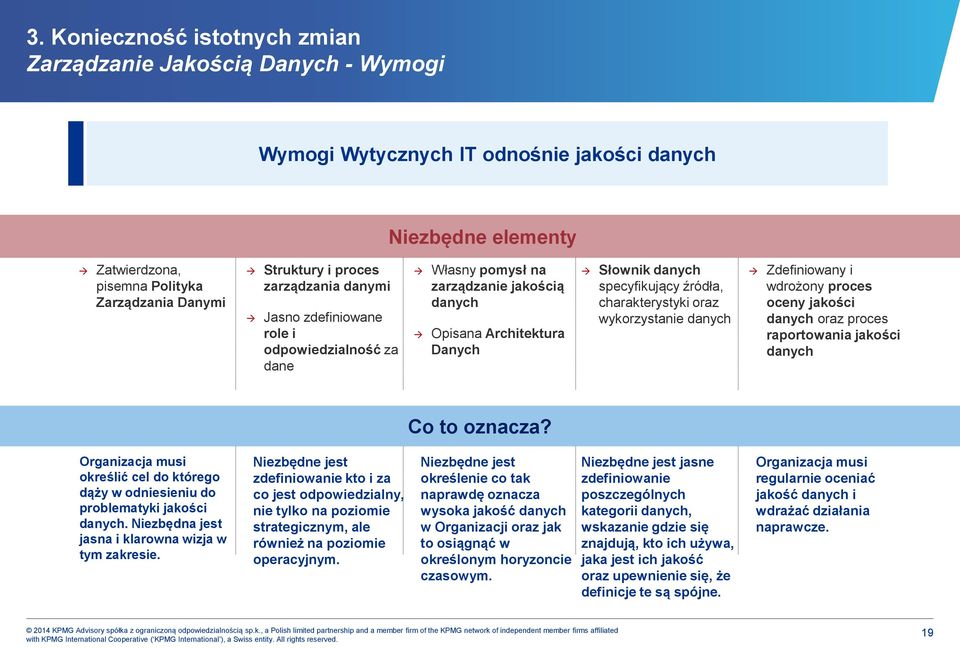 charakterystyki oraz wykorzystanie danych Zdefiniowany i wdrożony proces oceny jakości danych oraz proces raportowania jakości danych Co to oznacza?