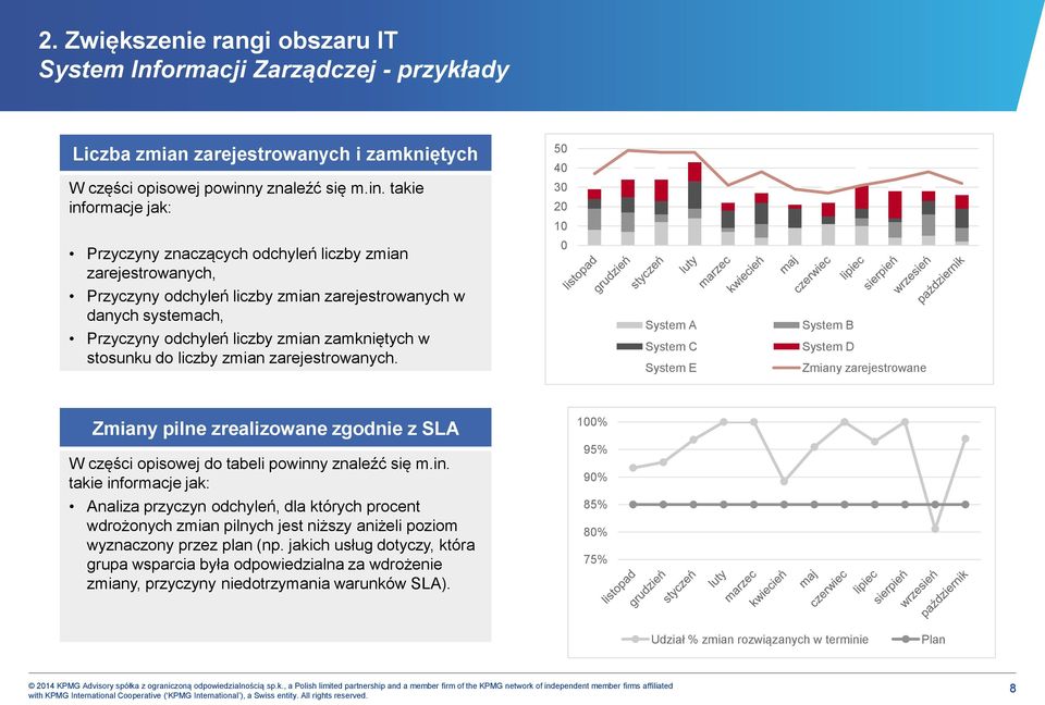 takie informacje jak: Przyczyny znaczących odchyleń liczby zmian zarejestrowanych, Przyczyny odchyleń liczby zmian zarejestrowanych w danych systemach, Przyczyny odchyleń liczby zmian zamkniętych w