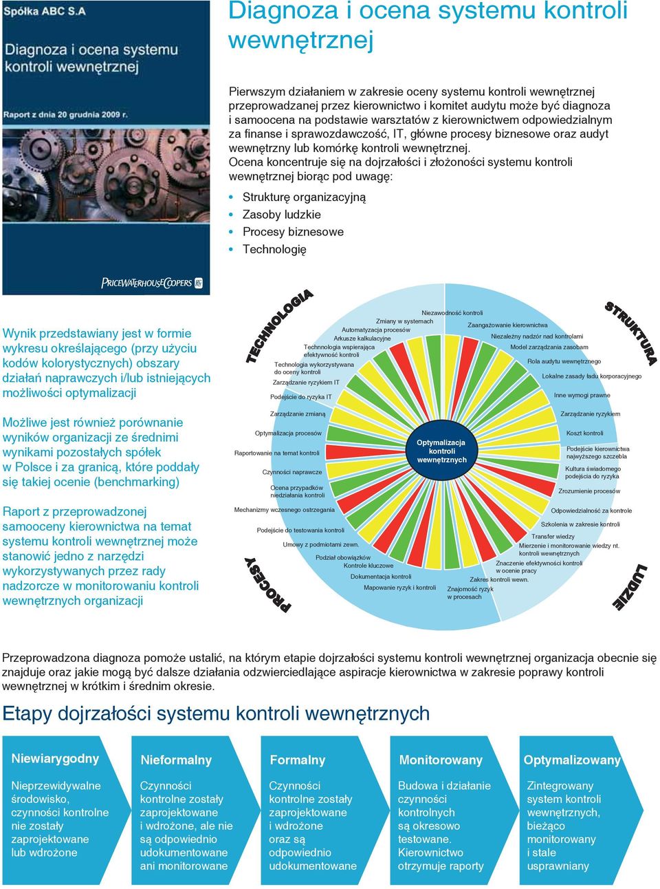 Ocena koncentruje się na dojrzałości i złożoności systemu kontroli wewnętrznej biorąc pod uwagę: Strukturę organizacyjną Zasoby ludzkie Procesy biznesowe Technologię Wynik przedstawiany jest w formie