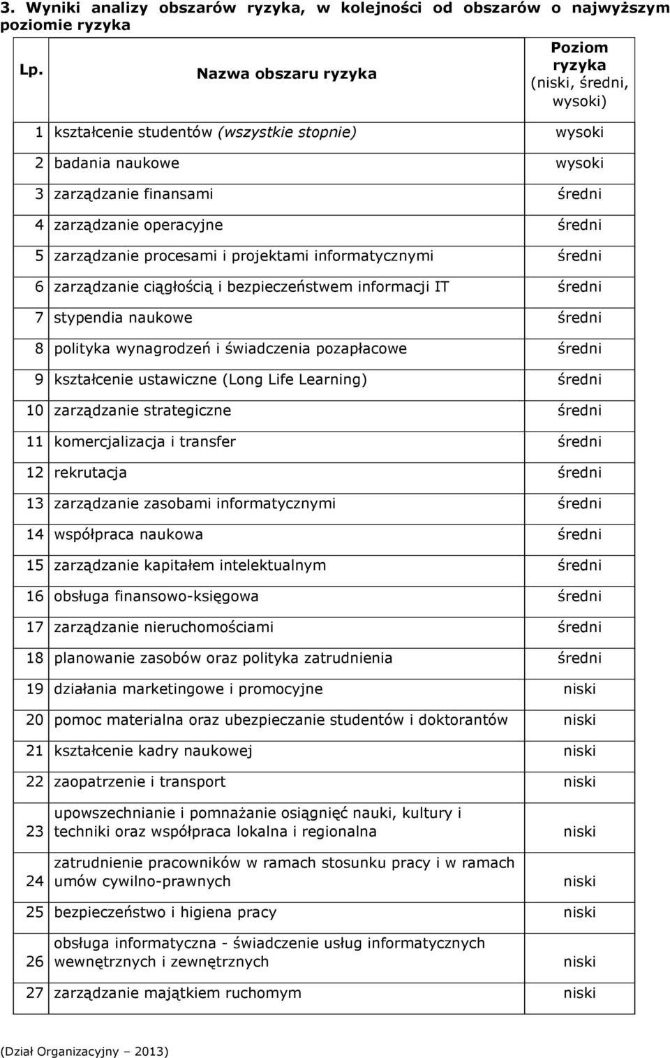 zarządzanie procesami i projektami informatycznymi średni 6 zarządzanie ciągłością i bezpieczeństwem informacji IT średni 7 stypendia naukowe średni 8 polityka wynagrodzeń i świadczenia pozapłacowe