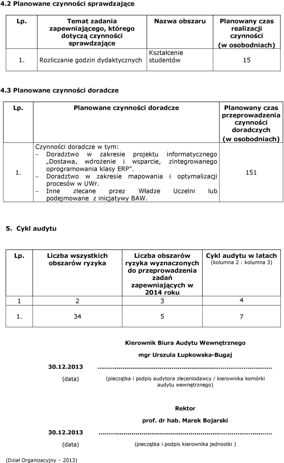 Planowane czynności doradcze Planowany czas przeprowadzenia czynności doradczych 1.