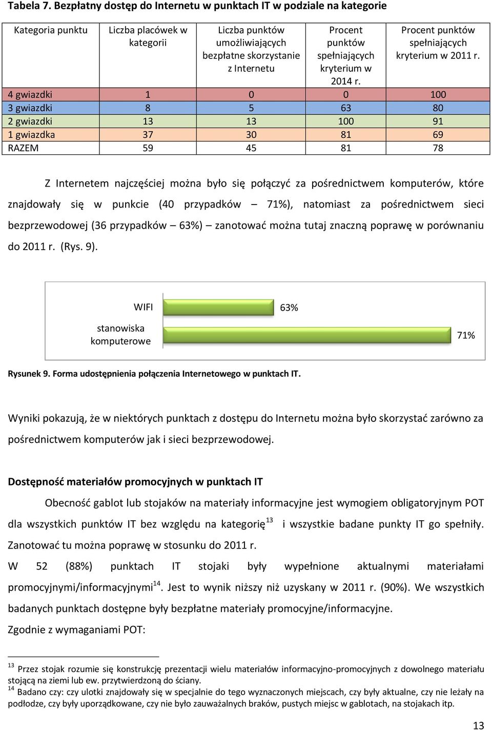 spełniających kryterium w 2014 r. Procent punktów spełniających kryterium w 2011 r.