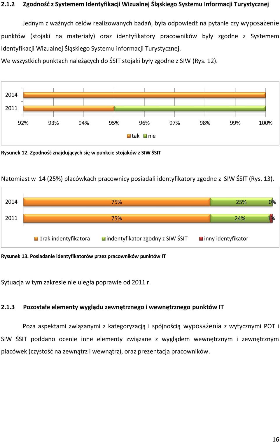 We wszystkich punktach należących do ŚSIT stojaki były zgodne z SIW (Rys. 12). 2014 2011 92% 93% 94% 95% 96% 97% 98% 99% 100% tak nie Rysunek 12.