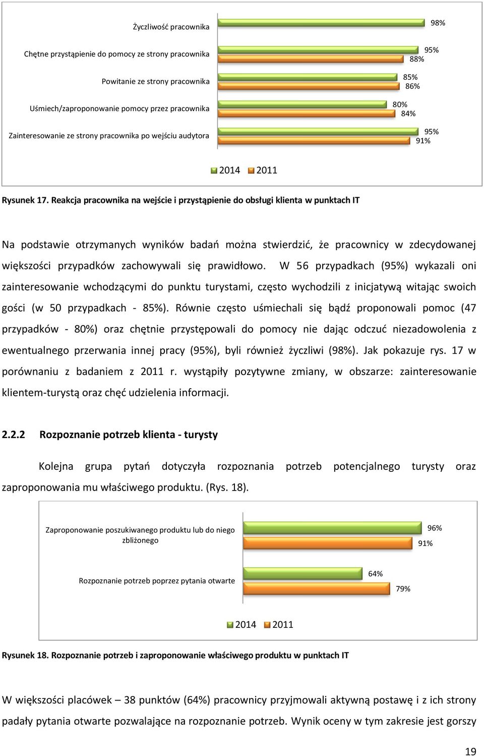 Reakcja pracownika na wejście i przystąpienie do obsługi klienta w punktach IT Na podstawie otrzymanych wyników badań można stwierdzić, że pracownicy w zdecydowanej większości przypadków zachowywali