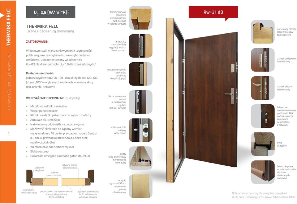 2) Dostępne szerokości: jednoskrzydłowe: 80, 90, 100 i dwuskrzydłowe: 120, 130 (drzwi 100 w wybranych modelach w kolorze złoty dąb, orzech i antracyt).