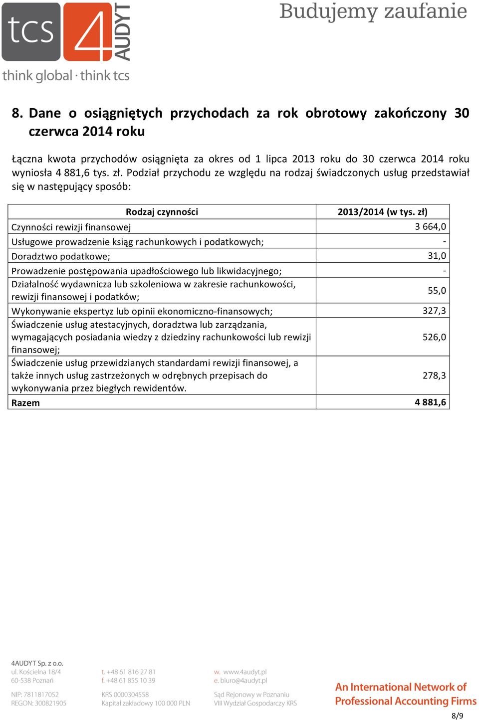 Doradztwo podatkowe; Prowadzenie postępowania upadłościowego lub likwidacyjnego; Działalność wydawnicza lub szkoleniowa w zakresie rachunkowości, rewizji finansowej i podatków; Wykonywanie ekspertyz