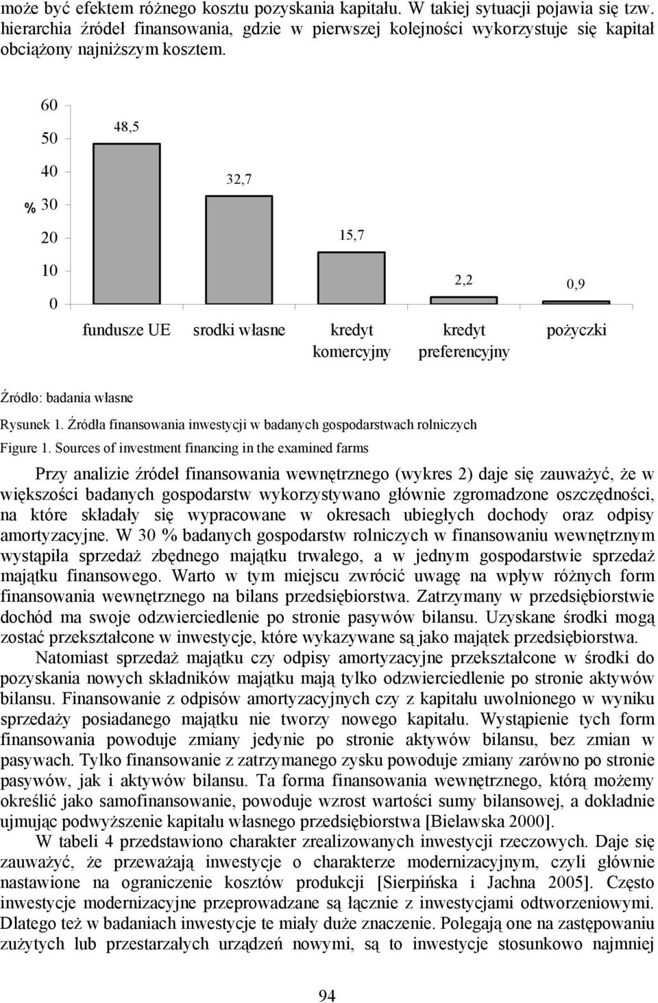 60 50 48,5 % 40 30 20 32,7 15,7 10 0 fundusze UE srodki własne kredyt komercyjny 2,2 0,9 kredyt preferencyjny pożyczki Rysunek 1.