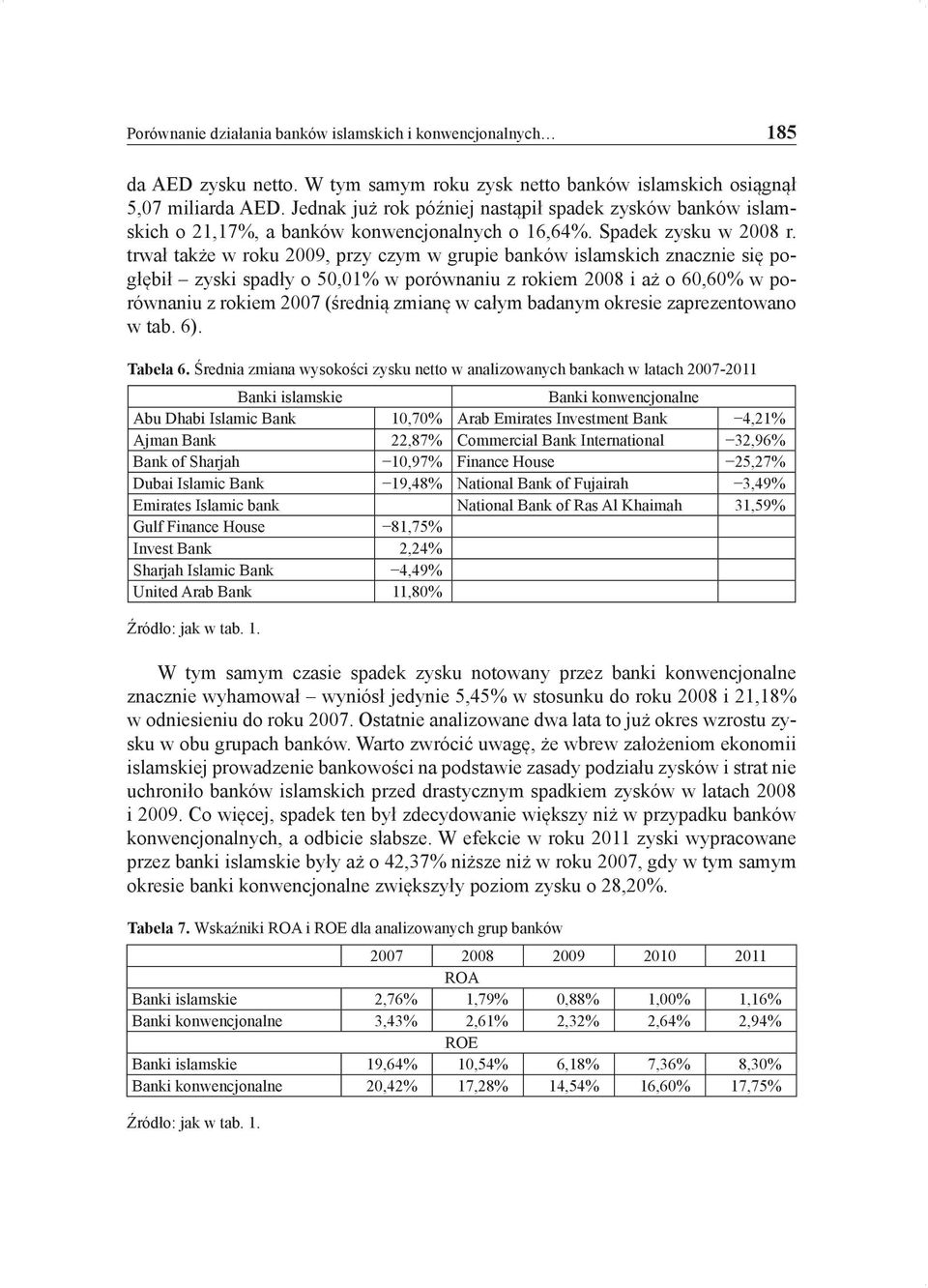 trwał także w roku 2009, przy czym w grupie banków islamskich znacznie się pogłębił zyski spadły o 50,01% w porównaniu z rokiem 2008 i aż o 60,60% w porównaniu z rokiem 2007 (średnią zmianę w całym