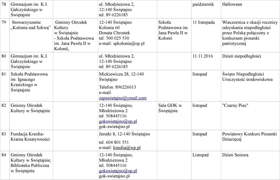 , 11.11.2016 Dzień niepodległości 81 im. Ignacego Krasickiego w Mickiewicza 28, 12-140 Telefon: 896226013 zspswietajno@ymail.