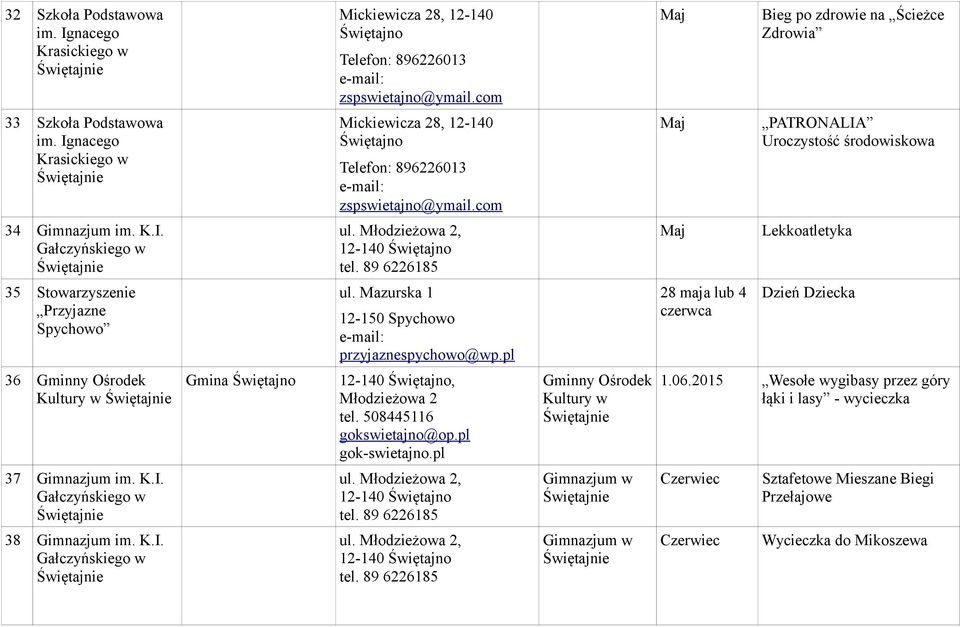 , Maj Lekkoatletyka 35 Stowarzyszenie Przyjazne ul. Mazurska 1 przyjaznespychowo@wp.pl 28 maja lub 4 czerwca Dzień Dziecka 36 Kultury w Gmina, Kultury w 1.06.